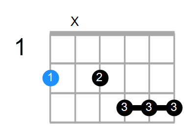 F#aug7b9 Chord